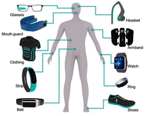 Wearable Medical Technology
