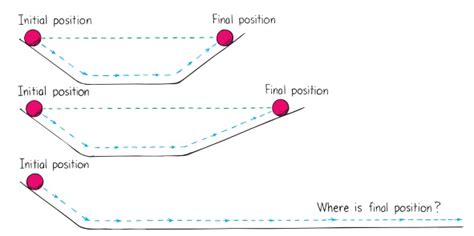 Galileo and Motion | Science at Your Doorstep