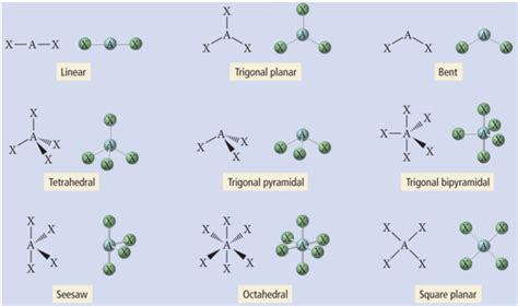 Co3 2 Molecular Geometry