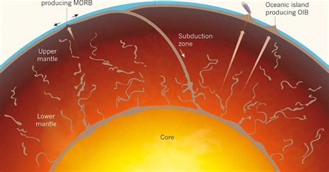 Earth's Mantle Has a Gooey Layer We Never Knew About – Geology In