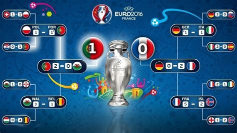 Euro Round Of 16 Table - Uefa Euro 2016 Round Of 16 Permutations / Euro 2021 with 24 nations ...