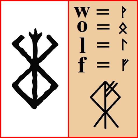 Reading up on viking runes I noticed this similarity, Miura's brand of ...