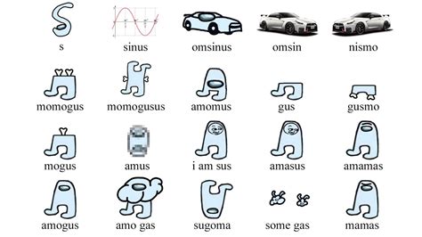 variations of amogus | amogus meme Chords - Chordify