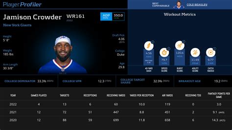 Jamison Crowder Stats & Fantasy Ranking - PlayerProfiler