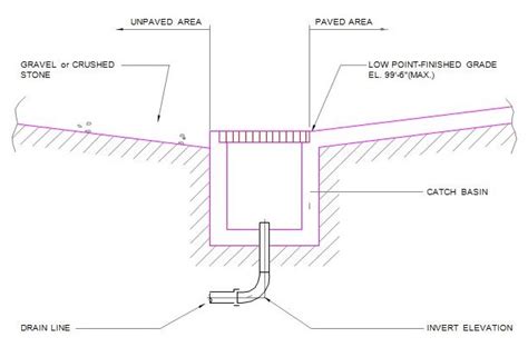 Invert Level Of Drainage - Best Drain Photos Primagem.Org