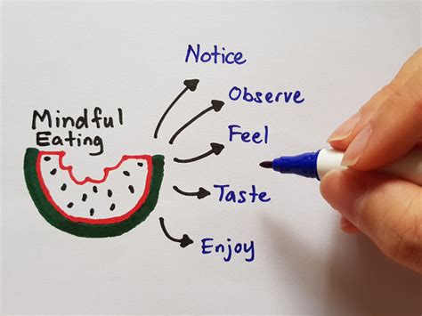 Overeating? Mindfulness exercises may help - Harvard Health