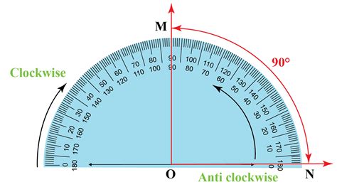 Right Angle - Cuemath