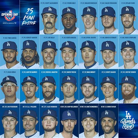 2019 Opening Day Dodgers 25-Man Roster #LABleedsBlue