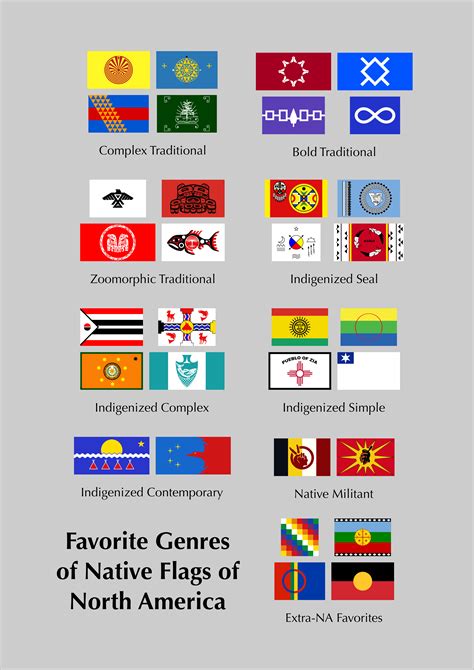 for indigenous peoples day - some favorite genres of native flags of ...