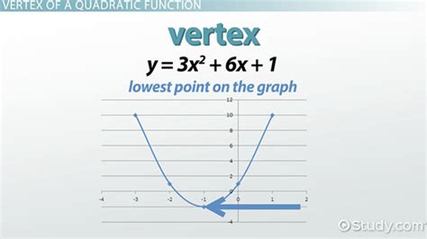 Vertex Of A Quadratic Function