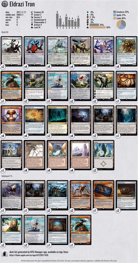 Modern MTG deck, Eldrazi Tron deck list, #MagicTheGathering #MTG #Deck ...