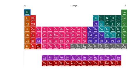 Ada Tabel Periodik Interaktif di Google Search, Begini Cara Melihatnya