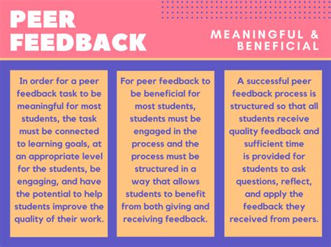 Peer assessment – Cranbourne Secondary College PEDAGOGY TOOLBOX