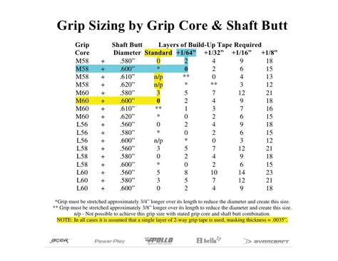 Golf Club Grip Sizing