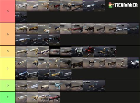 Destiny 2 raid weapons Tier List (Community Rankings) - TierMaker