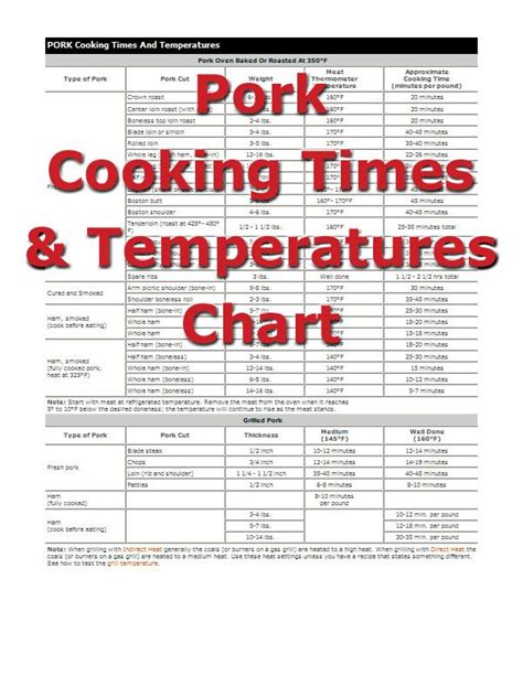 Smoked Pork Ribs Temperature Chart