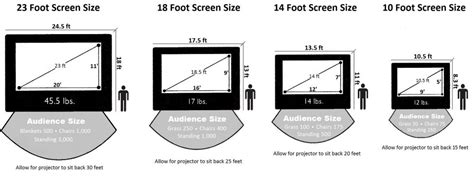 We Review The 5 Best Inflatable Movie Projector Screens