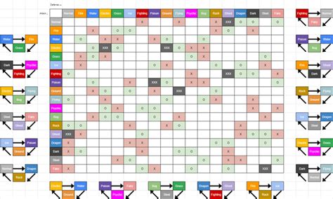 Rate my "improved" type chart : r/pokemon