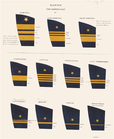 Design 35 of Us Navy Officer Sleeve Ranks | double-lu