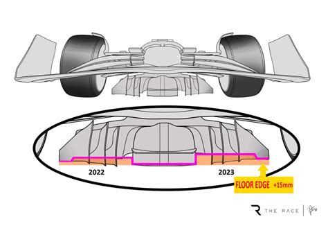 Formula 1’s 2023 technical rule changes explained | Flipboard