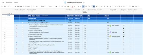 Use Smartsheet Templates to Manage Your Business Geekflare