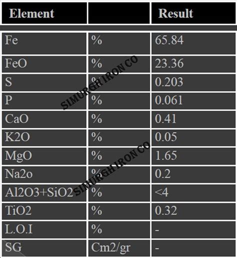 preview:Iron Ore Concentrate - Simurgh iron and steel company