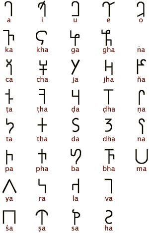 the earliest Indian scripts 1/kharosthi | Alphabet writing, Ancient scripts, Brahmi script