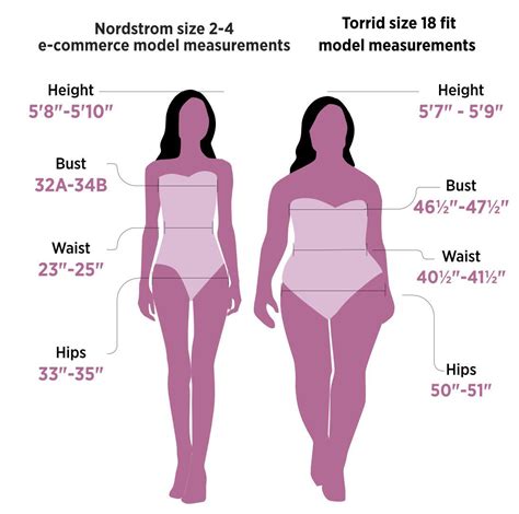 68% of American Women Wear a Size 14 or Above - Racked