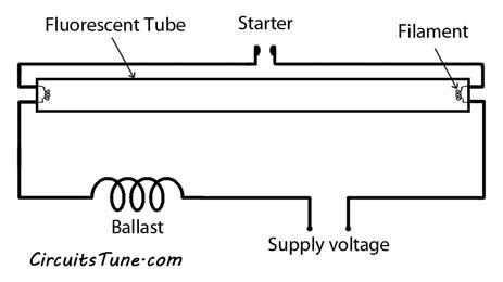 Fluorescent Light Wiring Diagram | Tube Light Circuit | CircuitsTune