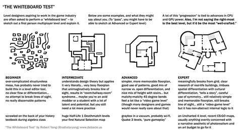 A Very good guide for map makers of all levels! Very good to refer to ...