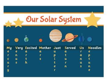 Planets / Solar System Mnemonic Poster by Kath Lewis | TpT