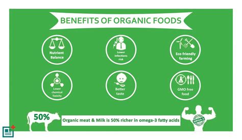 Benefits Of Organic Food For Your Body in 2021 | Organic recipes, Benefits of organic food ...