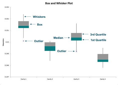 Excel Box Plot Template