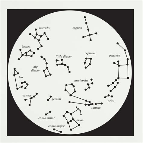 Printable Star Map | Printable Map of The United States