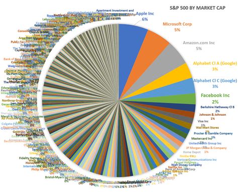 Stocks, Sectors & the Economy - Finesse Financial