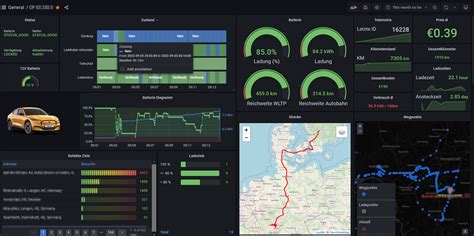 Presentation: Custom Mach E dashboard and analysis | MachEforum - Ford ...