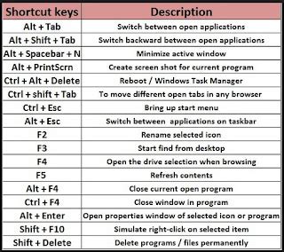 COMPUTER TRICKS AND SOFTWARES: windows shortcut keys