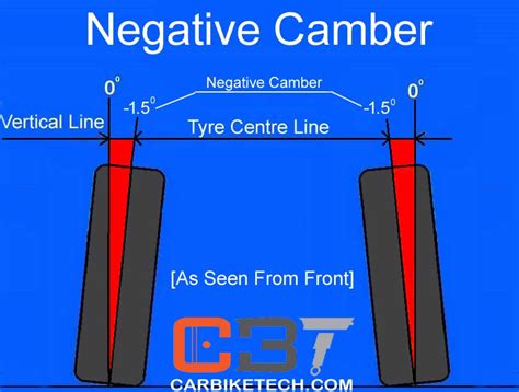 What Is Camber Angle In Car Suspension? - CarBikeTech