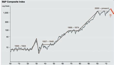 Market history is calling, and it's saying stock performance will be ...