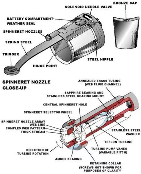 The Amazing Spider Man Web Shooters Design