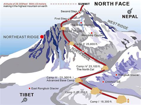 I am nepali and i accept that mt.everest lies in nepal china border ...