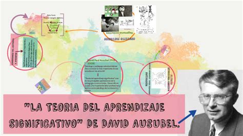 David Ausubel Books