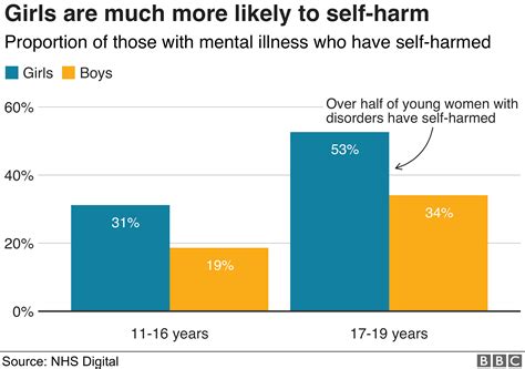 Report into children’s mental health | Healthwatch West Berkshire