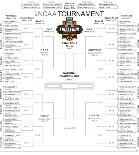 2017 NCAA Division I men's college basketball tournament bracket ...