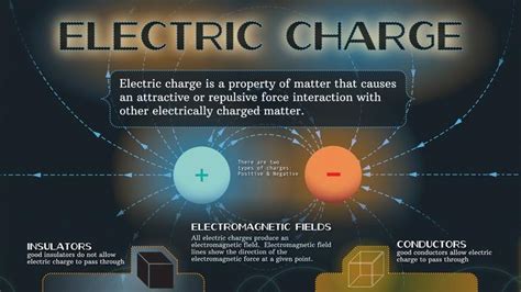 Electric Charge Infographic | Science | Image | PBS LearningMedia