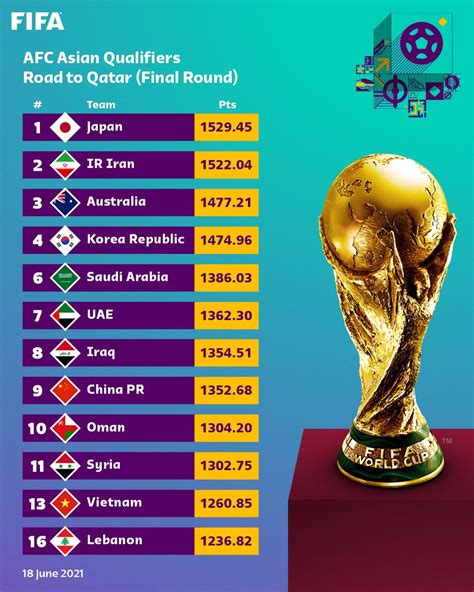 World Cup : Qatar 2022 How Will Football Squeeze In A World Cup In ...