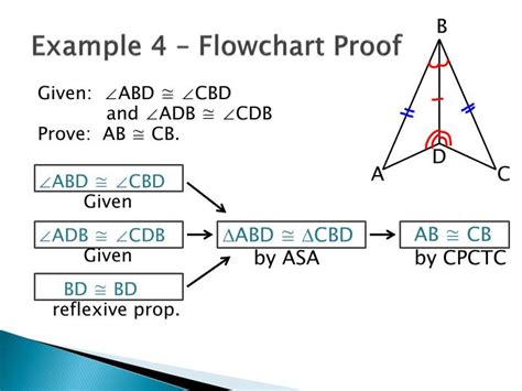 Theorem Flow Chart | My XXX Hot Girl