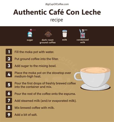 Real Café Con Leche Recipe: Traditional Spanish Coffee With Milk ...