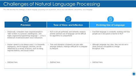 Natural Language Processing IT Challenges Of Natural Language Processing | Presentation Graphics ...