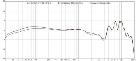 dSONIQ Headphone Frequency Response Database